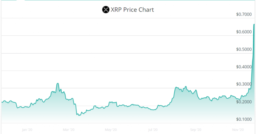 Ripple in Q3 2020, XRP Price Prediction 2021