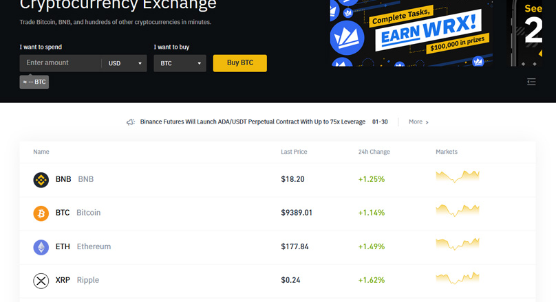 Binance Review: The World’s Leading Cryptocurrency Exchange?