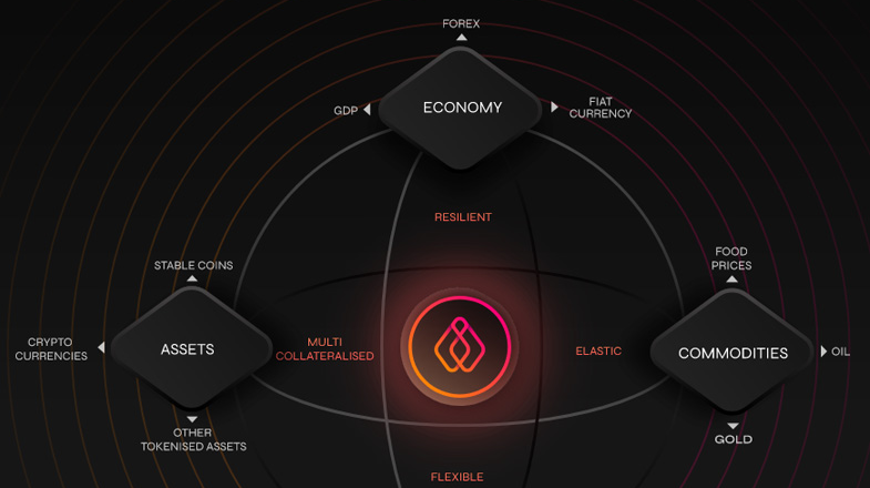 Meet MahaDAO & ARTH: A Decentralized Algorithmic Stablecoin Platform