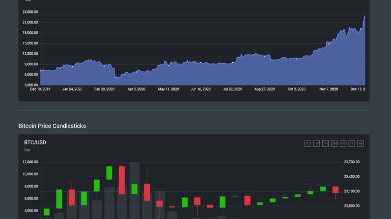 How to Invest in Bitcoin: Complete Beginner’s Guide