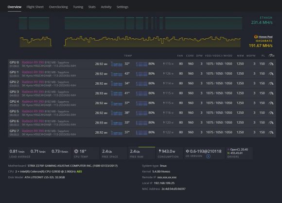 Get Up to 30 MHS from Mining Ethereum on AMD Radeon R9 290/390 GPUs