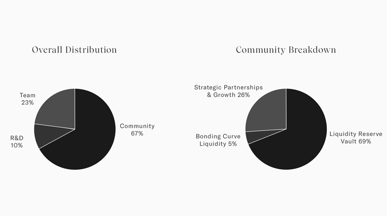 Delta Financial: New Project Working to Revolutionize Decentralized Finance