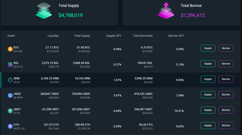 Soda Protocol: A Smart Lending Protocol with Credit System