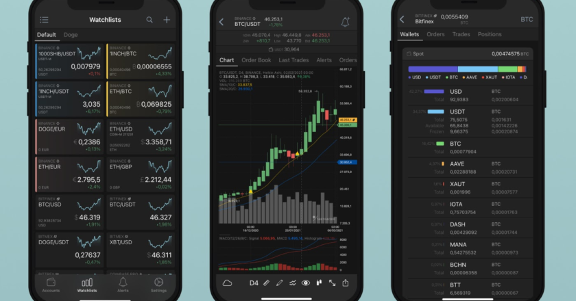 Crypto Trading Aggregator TabTrader Raises $5.8M