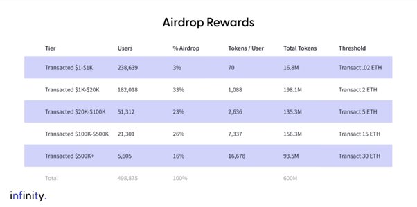 OpenSea Users Look To Infinity & Beyond