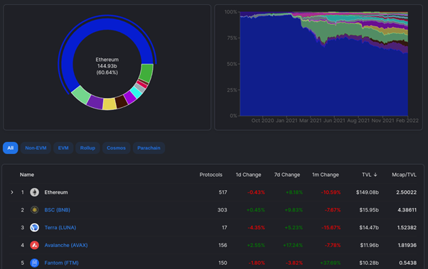 The History & Future of DeFi Lending