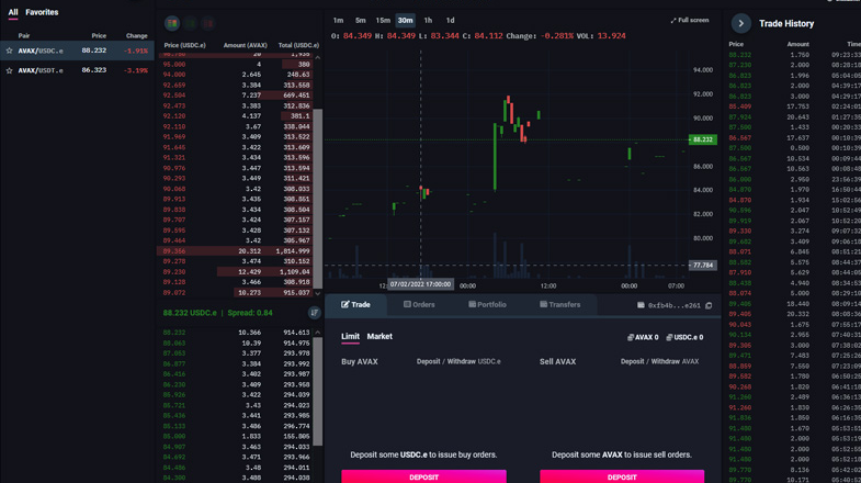 Dexalot: Brings CEX Functionality to a Decentralized Trading Platform