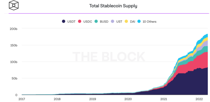 Could Terra become the largest stablecoin in the Cryptoverse?